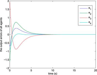 The Output Consensus Problem of DC Microgrids With Dynamic Event-Triggered Control Scheme